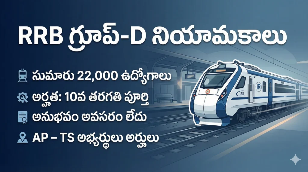 RRB Group D Recruitment 2026